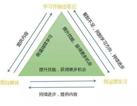 抱團整合資源，相互借力