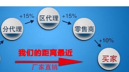 進入薄利時代 除雪劑廠家要學會向中間商說“不”