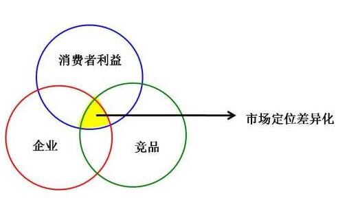 除雪劑產品雷同，企業(yè)差異化意義何在？