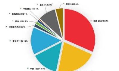 進展趨勢五：市場細分 獨特式營銷制勝