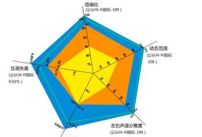 管理辦法上的低性能指標