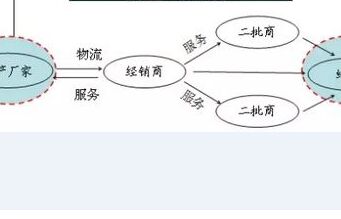 制訂全層面的企業發展戰略